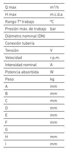 Baxi Bomba circulador calefacción y refrigeracion QUANTUM MAXI 1045 Alta eficiencia…