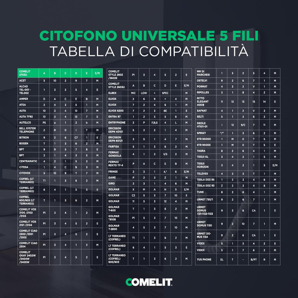 Comelit COE 2703U - Mini intercomunicador de 2 Botones, Universal