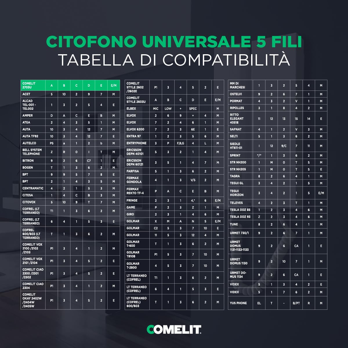 Comelit COE 2703U - Mini intercomunicador de 2 Botones, Universal