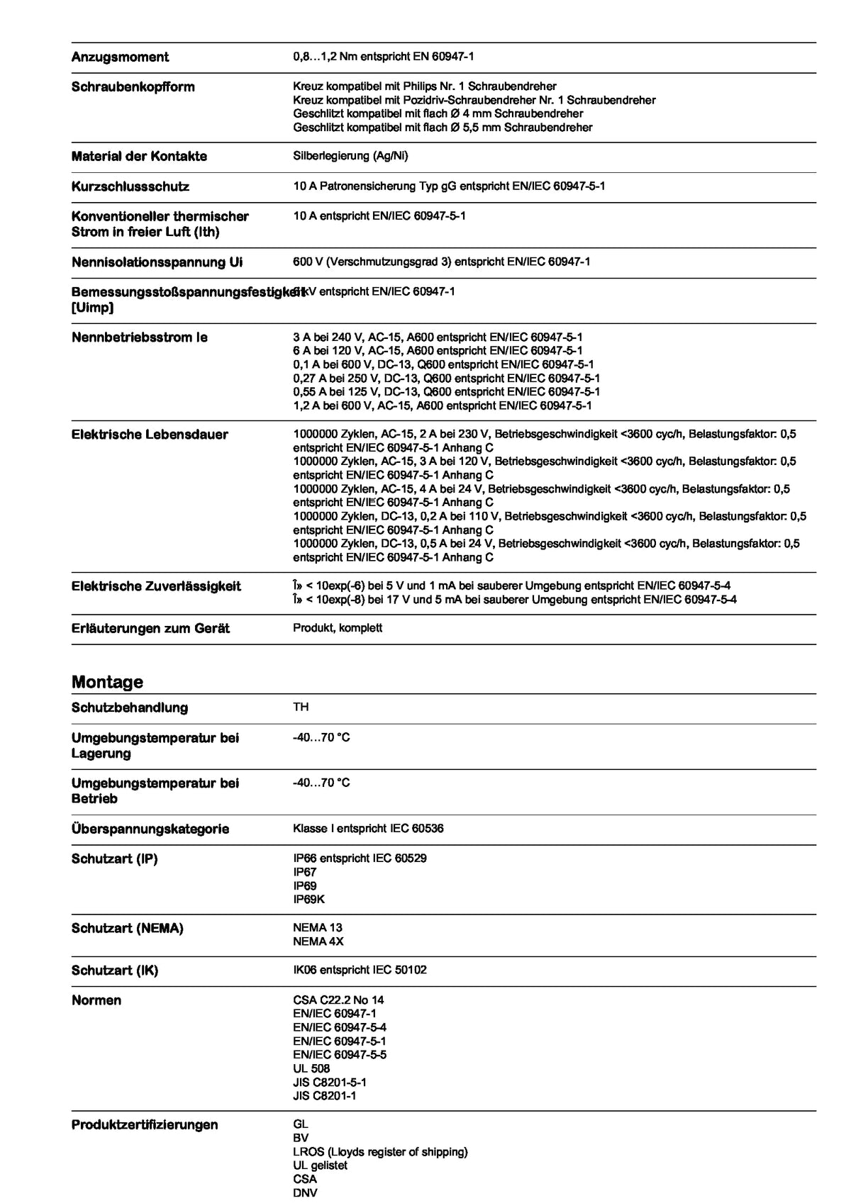 Schneider Electric XB4BA21 Pulsador 22mm Retorno Resorte Nivelado 1NA